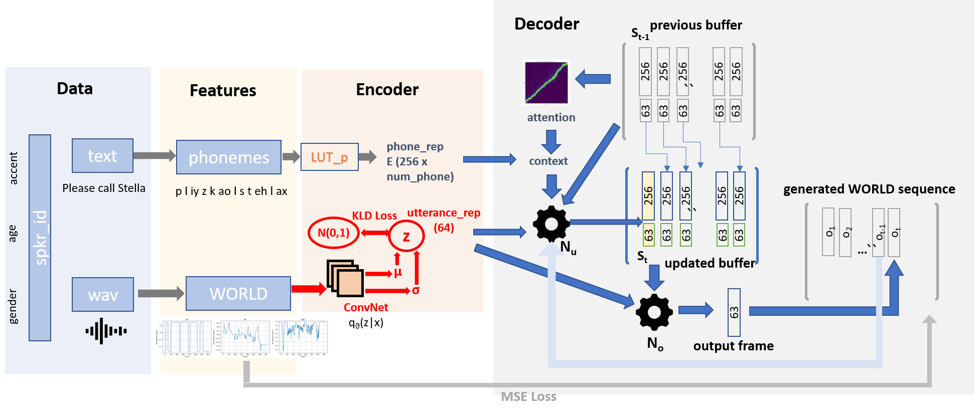 Bea Virtual Loop Comparison of Model Architectures | msc-project